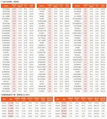 一周行业指数及重点行业个股表现（11月25日~11月29日）
