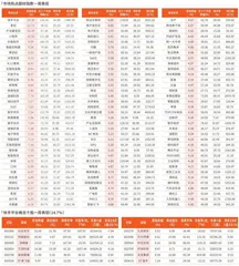 一周市场热点及重点板块个股表现（11月25日~11月29日）