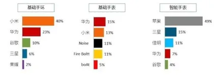 佳明公司启示:小众股也有高成长2
