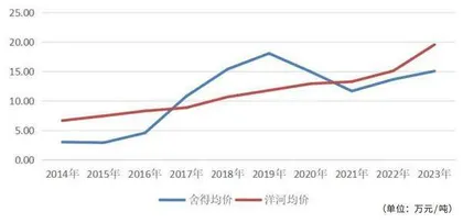 从老酒库存角度看白酒企业估值1