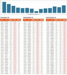 融券统计（11月15日~11月21日）