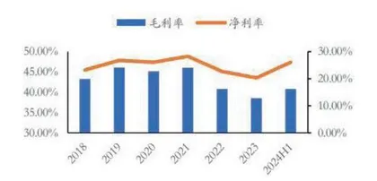 通策医疗可考虑收购促成长2