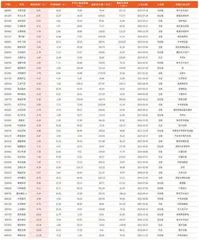 本周创历史新高个股102只(部分)1