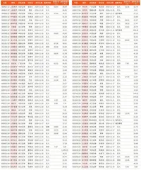 券商最新研报荐股一览3