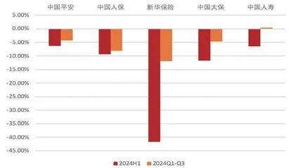 保险负债端结构优化促NBVM提升 资产端受益于增量政策持续改善1