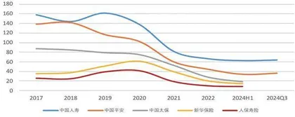 保险负债端结构优化促NBVM提升 资产端受益于增量政策持续改善2