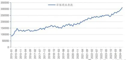 疏通利率传导堵点