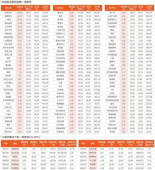 一周市场热点及重点板块个股表现（12月2日~12月5日）