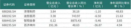 新版医保目录鼓励真创新科创板药企浮现成长新机遇