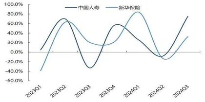 产品创新重要性提升 保险股价值新支柱亟需建立2
