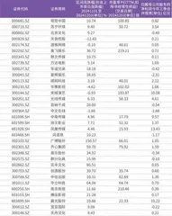谷子经济持续火热概念股大涨后分化基本面主沉浮?1