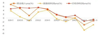 交通银行：营收净利增速边际改善 对公贷款资产质量优化