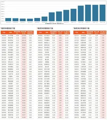 融资统计（11月22日~11月28日）