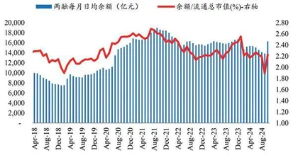 10月开户数大增超预期交易量和券商业绩空间打开