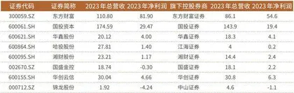 国盛金控吸收合并子公司国盛证券开启券商重组新模式