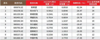创一年新高(新低)股票概况1