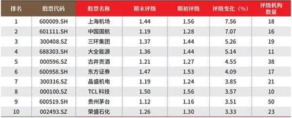 创一年新高(新低)股票概况2