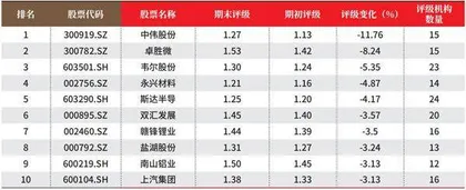 创一年新高(新低)股票概况3