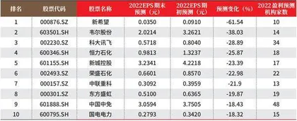 数据创一年新高(新低)股票概况1