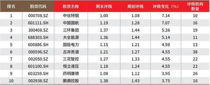 数据创一年新高(新低)股票概况2