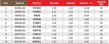 数据创一年新高(新低)股票概况3