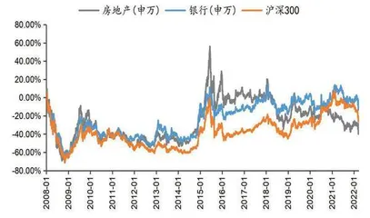 地产链修复降低银行涉房资产风险