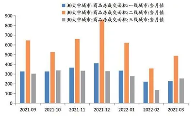 地产链修复降低银行涉房资产风险1