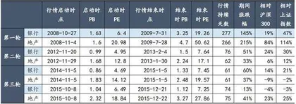 地产链修复降低银行涉房资产风险2