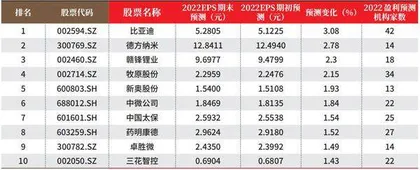 数据