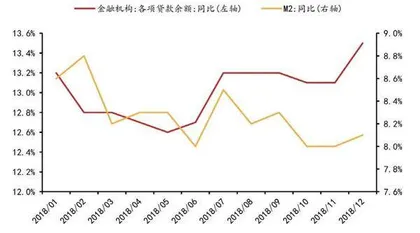 银行有效融资需求渐修复