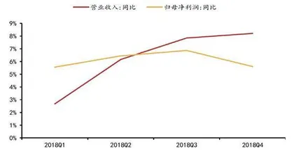 银行有效融资需求渐修复1
