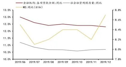 银行有效融资需求渐修复2