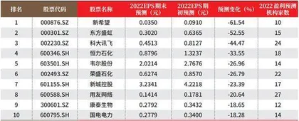 创一年新高(新低)股票概况1