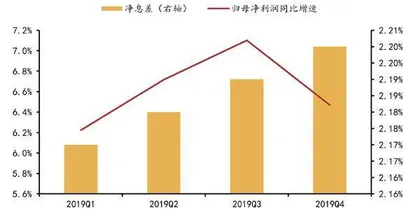 银行有效融资需求渐修复3