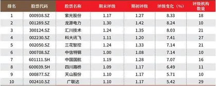 创一年新高(新低)股票概况2