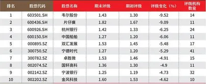 创一年新高(新低)股票概况3