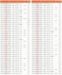 券商最新研报荐股一览1