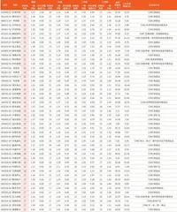 券商最新研报荐股一览3