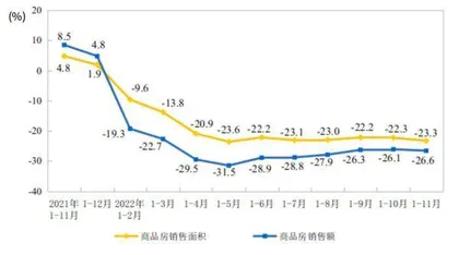 走出楼市危机：止损第一，再求发展