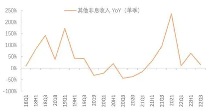 兴业银行:业绩增速放缓 拨备贡献凸显1