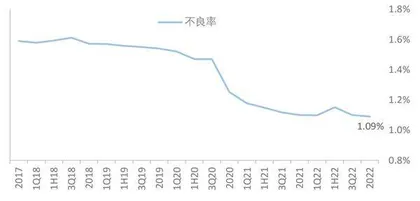 兴业银行:业绩增速放缓 拨备贡献凸显2