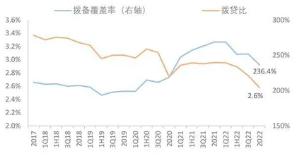 兴业银行:业绩增速放缓 拨备贡献凸显3