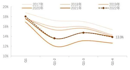 兴业银行:业绩增速放缓 拨备贡献凸显4