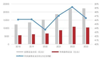 央企市值管理纳入业绩考核助力资本市场高质量发展