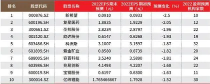 数据1