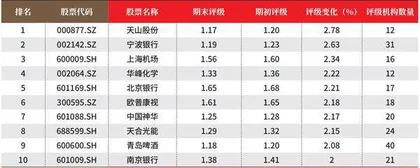 数据2