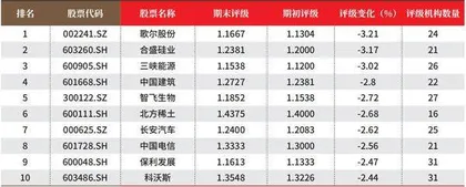 数据3