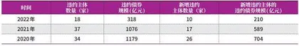2023年债市违约风险将收敛1