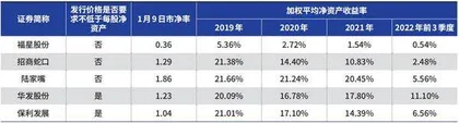 保利发展:定向增发难说好坏1