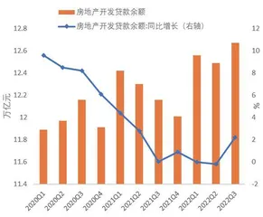 2023年债市违约风险将收敛7